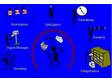 Virtual Assistant