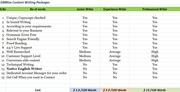 Social Media Marketing Ads
